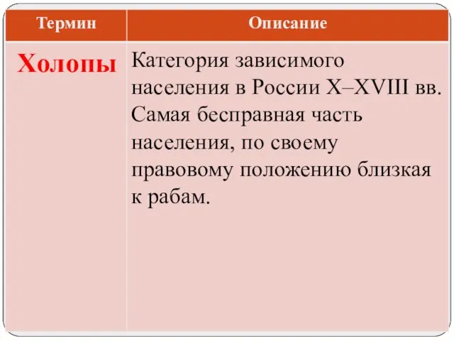 Категория зависимого населения в России Х–XVIII вв. Самая бесправная часть населения,