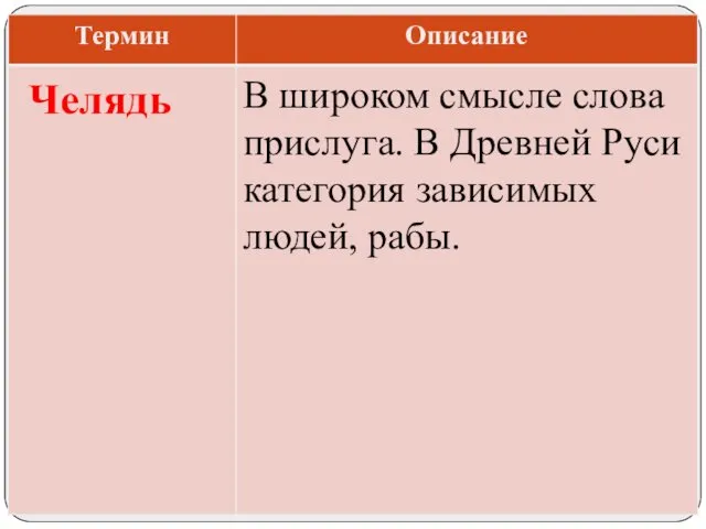 В широком смысле слова прислуга. В Древней Руси категория зависимых людей, рабы. Челядь