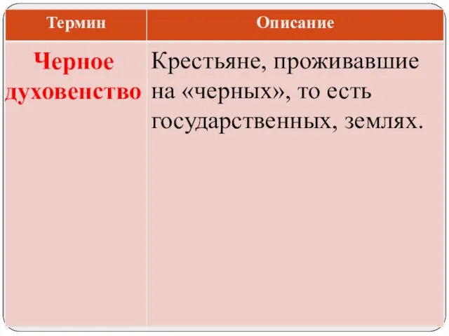 Крестьяне, проживавшие на «черных», то есть государственных, землях. Черное духовенство