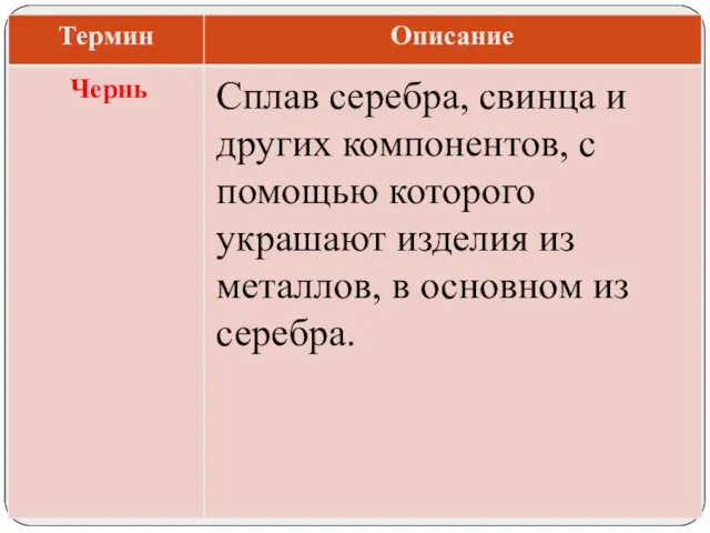 Сплав серебра, свинца и других компонентов, с помощью которого украшают изделия