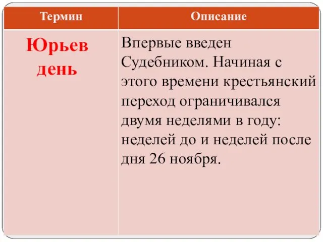 Впервые введен Судебником. Начиная с этого времени крестьянский переход ограничивался двумя