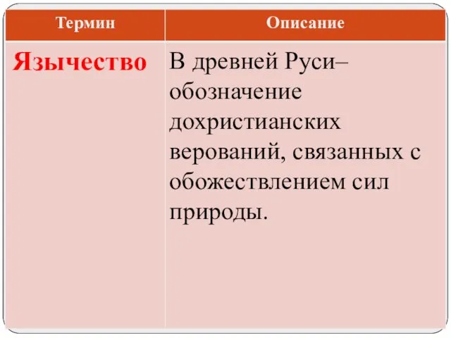 В древней Руси–обозначение дохристианских верований, связанных с обожествлением сил природы. Язычество