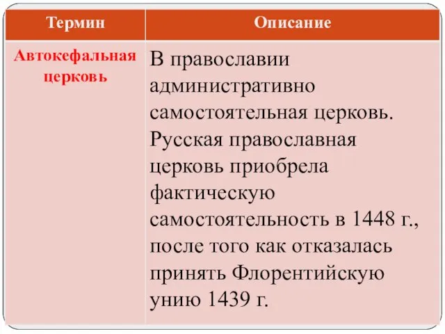 В православии административно самостоятельная церковь. Русская православная церковь приобрела фактическую самостоятельность