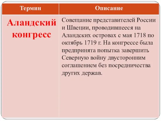 Совещание представителей России и Швеции, проводившееся на Аландских островах с мая