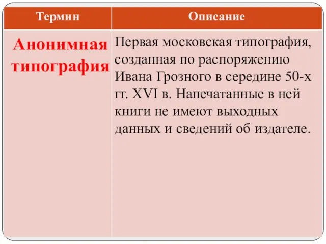 Первая московская типография, созданная по распоряжению Ивана Грозного в середине 50-х