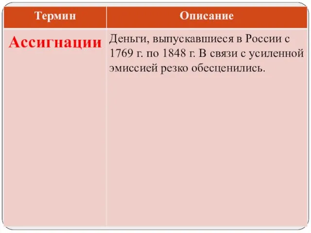 Деньги, выпускавшиеся в России с 1769 г. по 1848 г. В