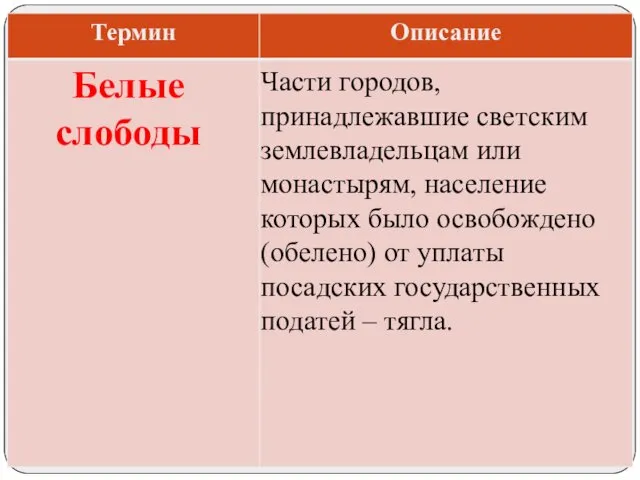 Части городов, принадлежавшие светским землевладельцам или монастырям, население которых было освобождено