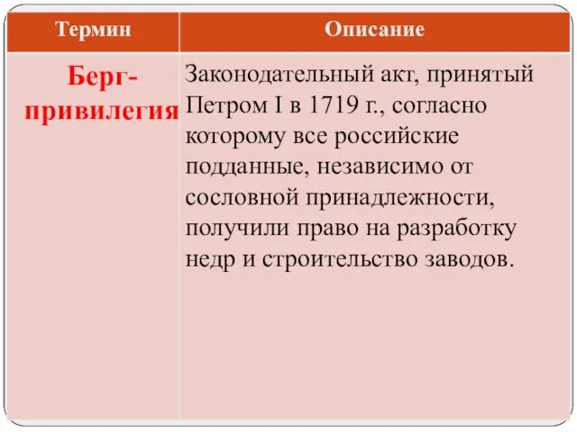 Законодательный акт, принятый Петром I в 1719 г., согласно которому все