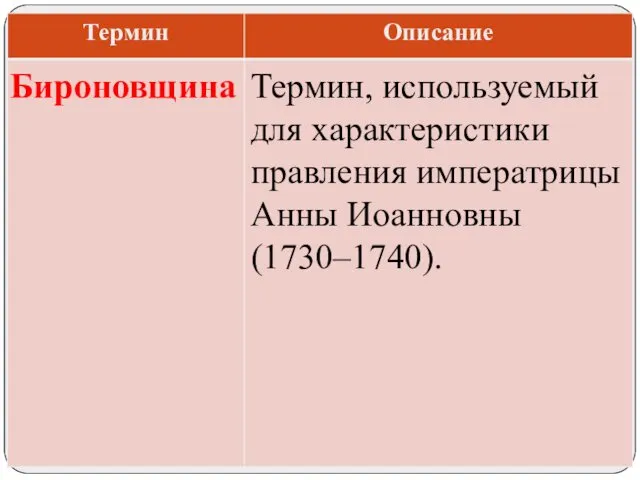 Термин, используемый для характеристики правления императрицы Анны Иоанновны (1730–1740). Бироновщина