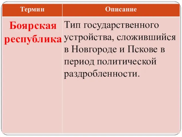 Тип государственного устройства, сложившийся в Новгороде и Пскове в период политической раздробленности. Боярская республика