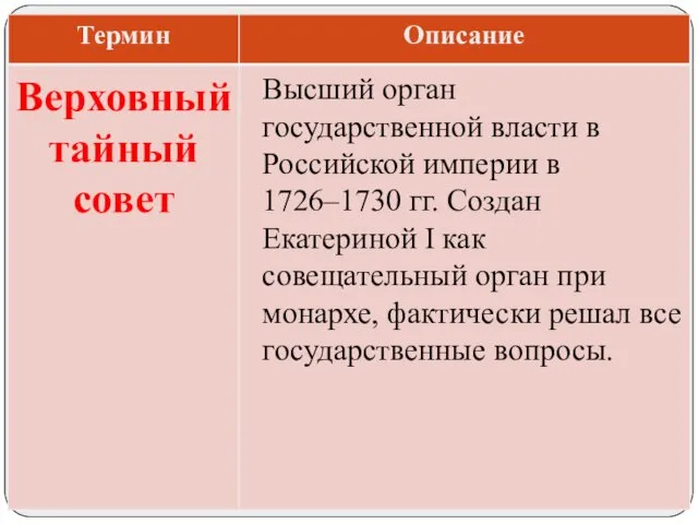 Высший орган государственной власти в Российской империи в 1726–1730 гг. Создан