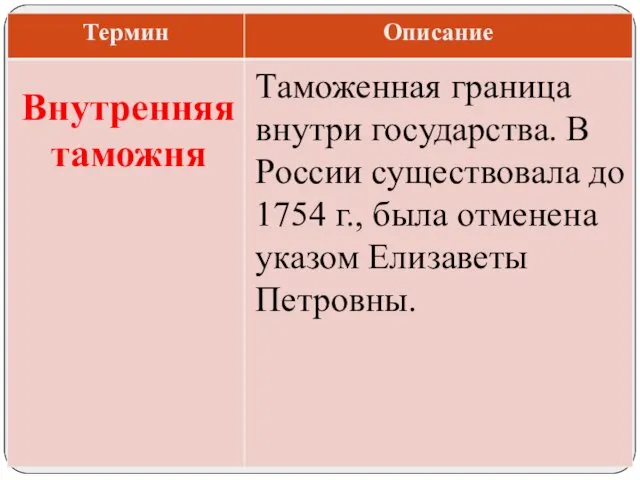 Таможенная граница внутри государства. В России существовала до 1754 г., была