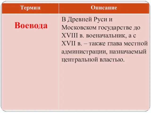 В Древней Руси и Московском государстве до XVIII в. военачальник, а