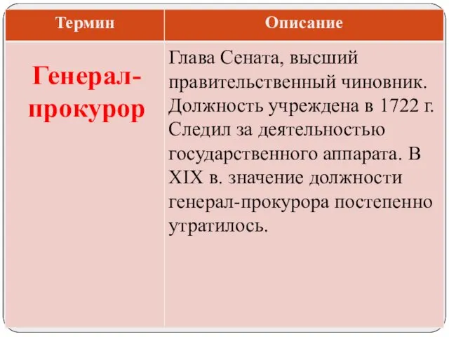 Глава Сената, высший правительственный чиновник. Должность учреждена в 1722 г. Следил