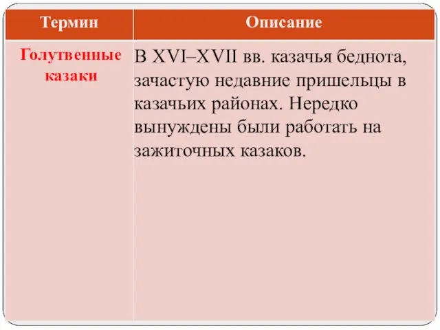 В XVI–XVII вв. казачья беднота, зачастую недавние пришельцы в казачьих районах.