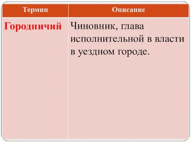 Чиновник, глава исполнительной в власти в уездном городе. Городничий