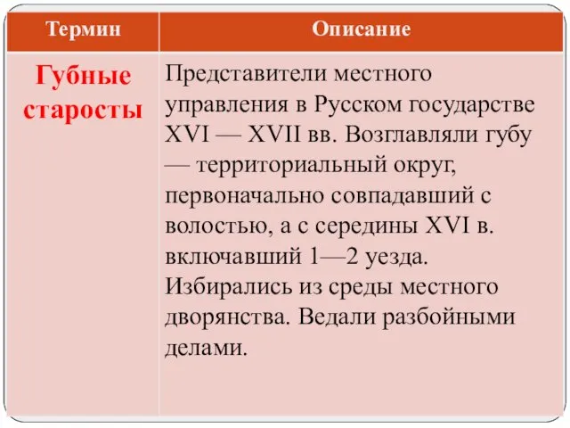 Представители местного управления в Русском государстве XVI — XVII вв. Возглавляли