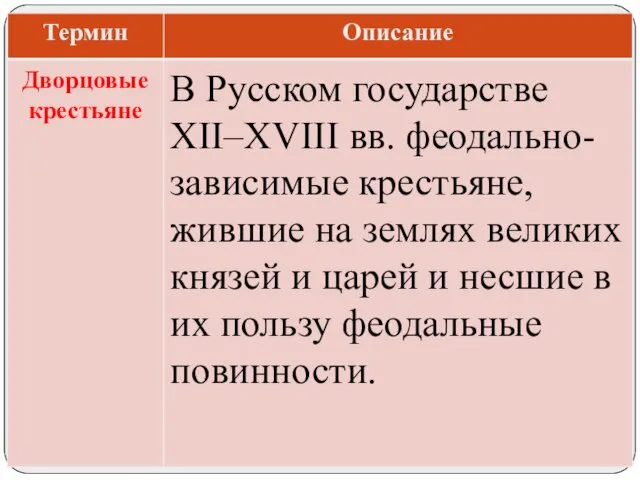 В Русском государстве XII–XVIII вв. феодально-зависимые крестьяне, жившие на землях великих