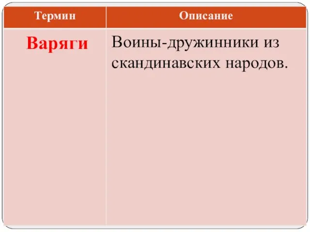 Воины-дружинники из скандинавских народов. Варяги