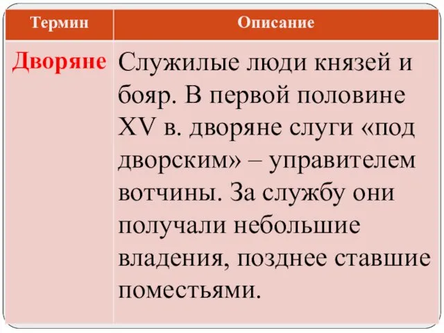 Служилые люди князей и бояр. В первой половине XV в. дворяне