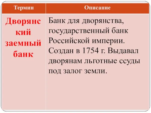 Банк для дворянства, государственный банк Российской империи. Создан в 1754 г.