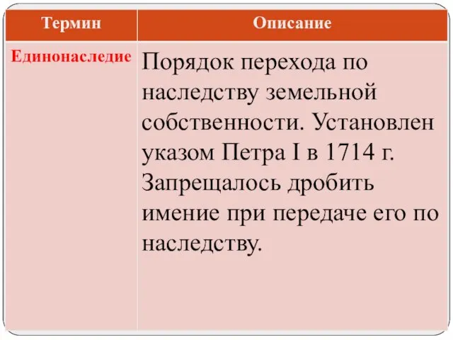 Порядок перехода по наследству земельной собственности. Установлен указом Петра I в