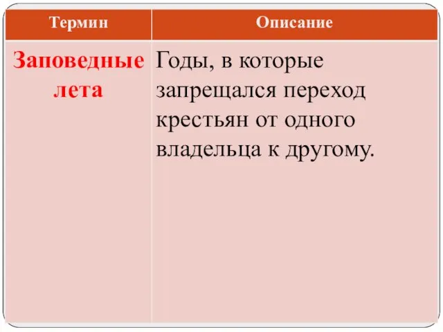 Годы, в которые запрещался переход крестьян от одного владельца к другому. Заповедные лета