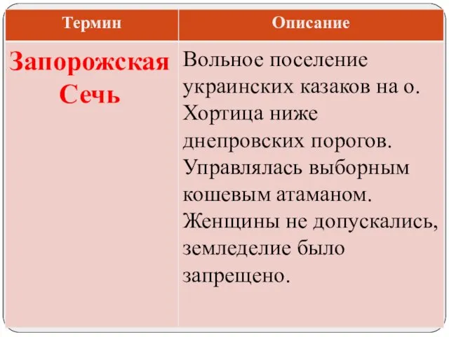 Вольное поселение украинских казаков на о. Хортица ниже днепровских порогов. Управлялась