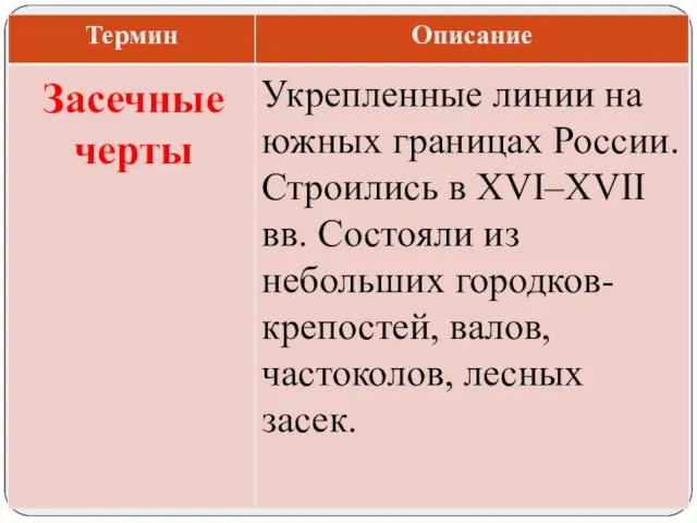 Укрепленные линии на южных границах России. Строились в XVI–XVII вв. Состояли