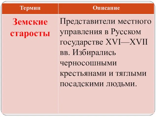 Представители местного управления в Русском государстве XVI—XVII вв. Избирались черносошными крестьянами