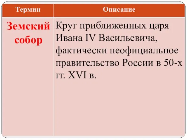 Круг приближенных царя Ивана IV Васильевича, фактически неофициальное правительство России в