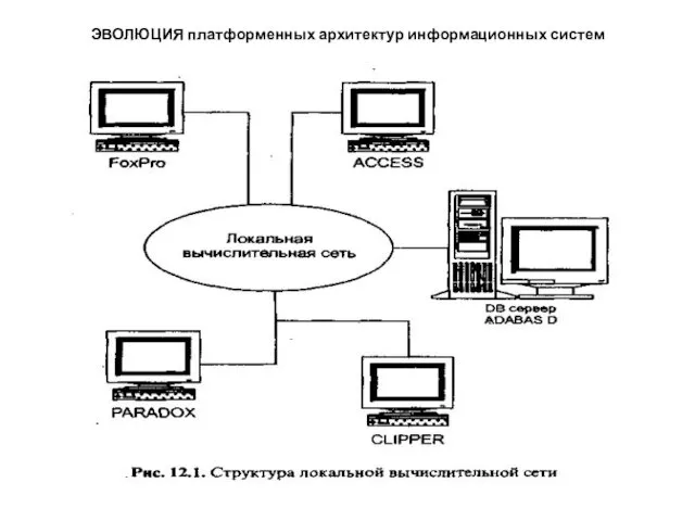 ЭВОЛЮЦИЯ платформенных архитектур информационных систем
