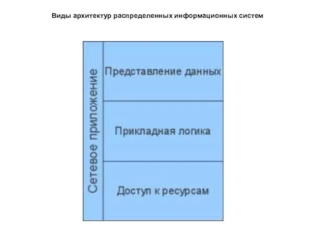 Виды архитектур распределенных информационных систем