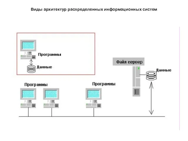 Виды архитектур распределенных информационных систем