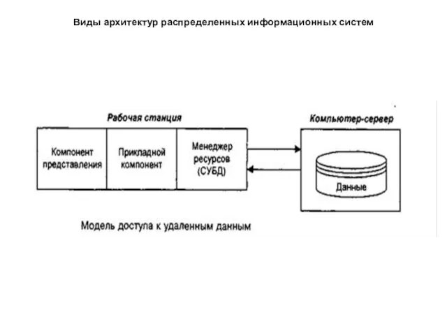 Виды архитектур распределенных информационных систем