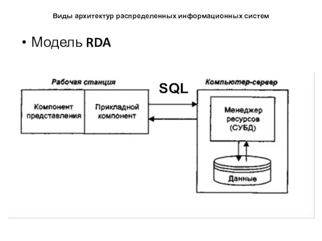 Виды архитектур распределенных информационных систем Модель RDA SQL