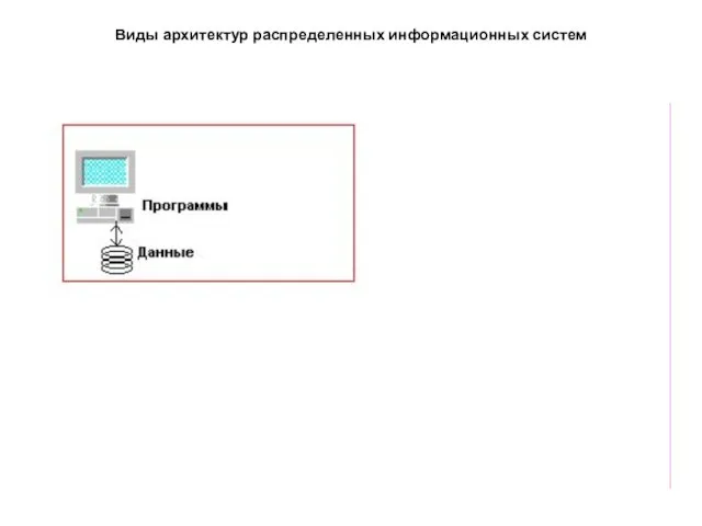 Виды архитектур распределенных информационных систем