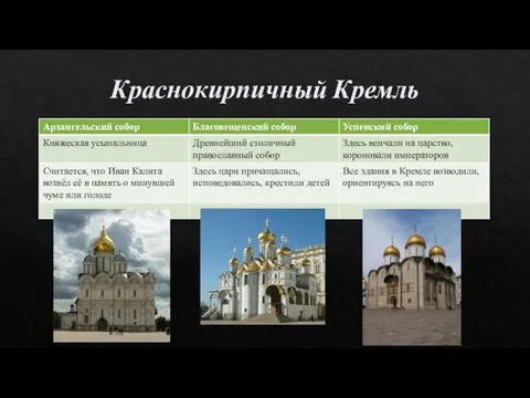 Краснокирпичный Кремль