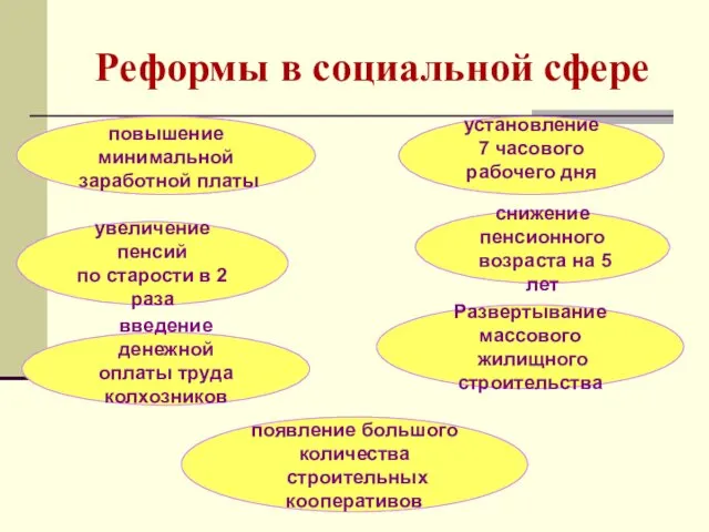 Реформы в социальной сфере повышение минимальной заработной платы увеличение пенсий по