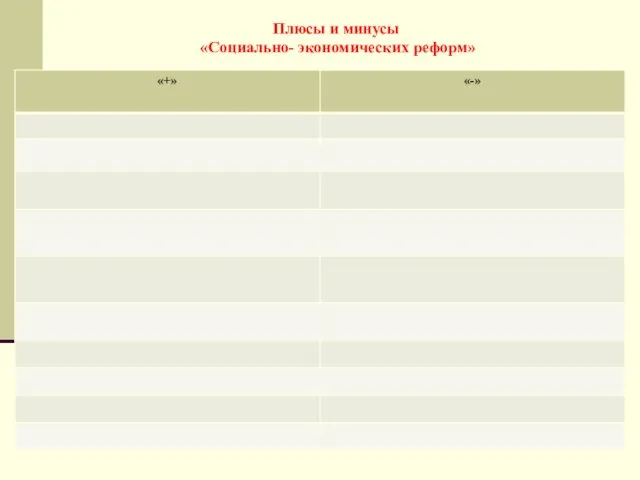 Плюсы и минусы «Социально- экономических реформ»