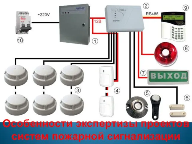111 Особенности экспертизы проектов систем пожарной сигнализации