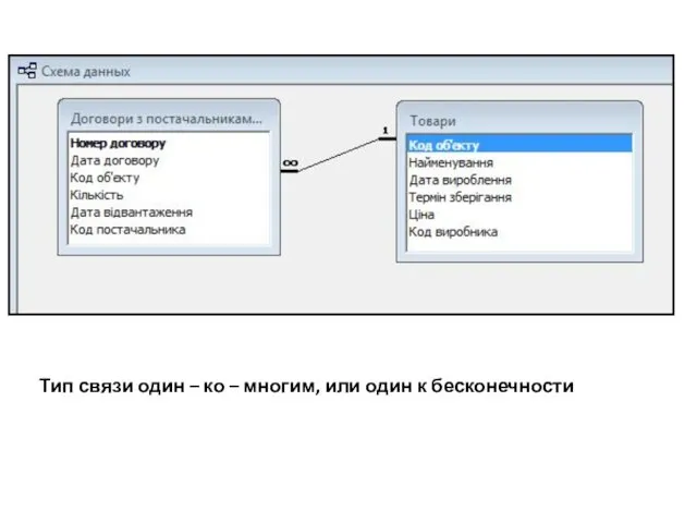 Тип связи один – ко – многим, или один к бесконечности