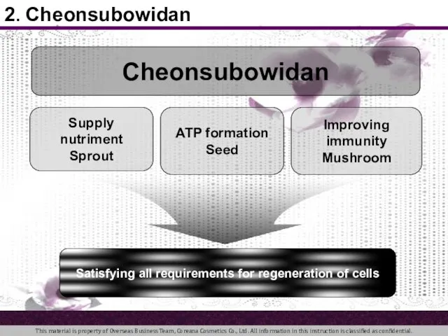 2. Cheonsubowidan Satisfying all requirements for regeneration of cells Cheonsubowidan ATP