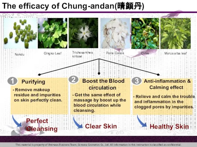 Trichosanthes kirilowi Nokdu Poria Cocos Gingko Leaf The efficacy of Chung-andan(晴顔丹)