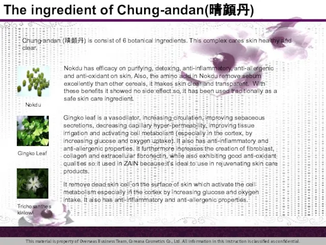The ingredient of Chung-andan(晴顔丹) Chung-andan (晴顔丹) is consist of 6 botanical