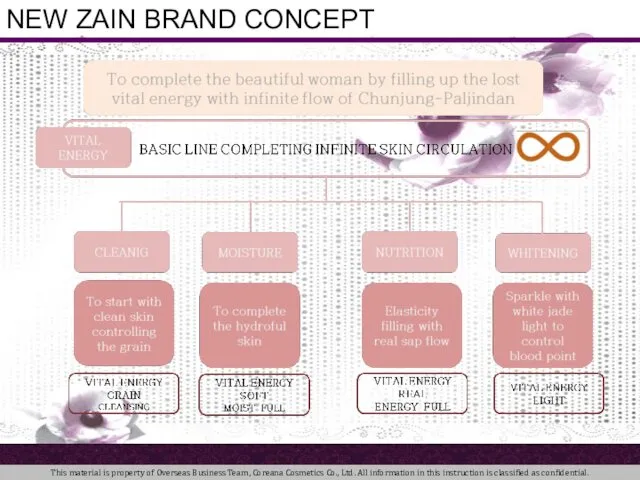 NEW ZAIN BRAND CONCEPT