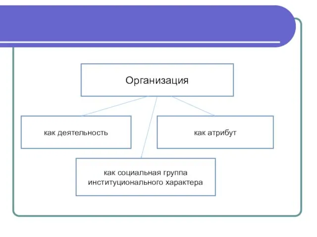 Организация как деятельность как атрибут как социальная группа институционального характера