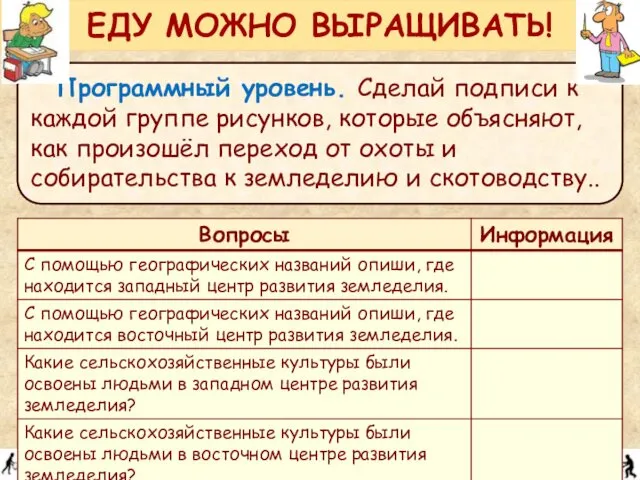 Программный уровень. Сделай подписи к каждой группе рисунков, которые объясняют, как