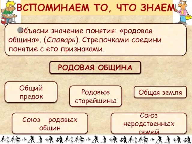 ВСПОМИНАЕМ ТО, ЧТО ЗНАЕМ Союз родовых общин РОДОВАЯ ОБЩИНА Общий предок