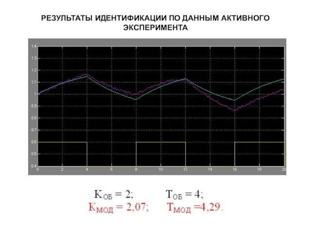 РЕЗУЛЬТАТЫ ИДЕНТИФИКАЦИИ ПО ДАННЫМ АКТИВНОГО ЭКСПЕРИМЕНТА